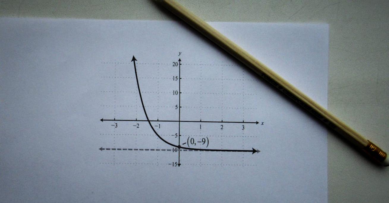 Funkcja kwadratowa: właściwości i zastosowania w matematyce